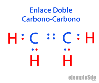 Enlace Doble Carbono-Carbono