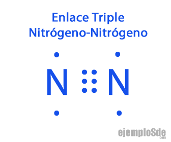 Enlace triple Nitrógeno-Nitrógeno