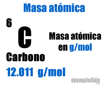 Localización de la masa atómica